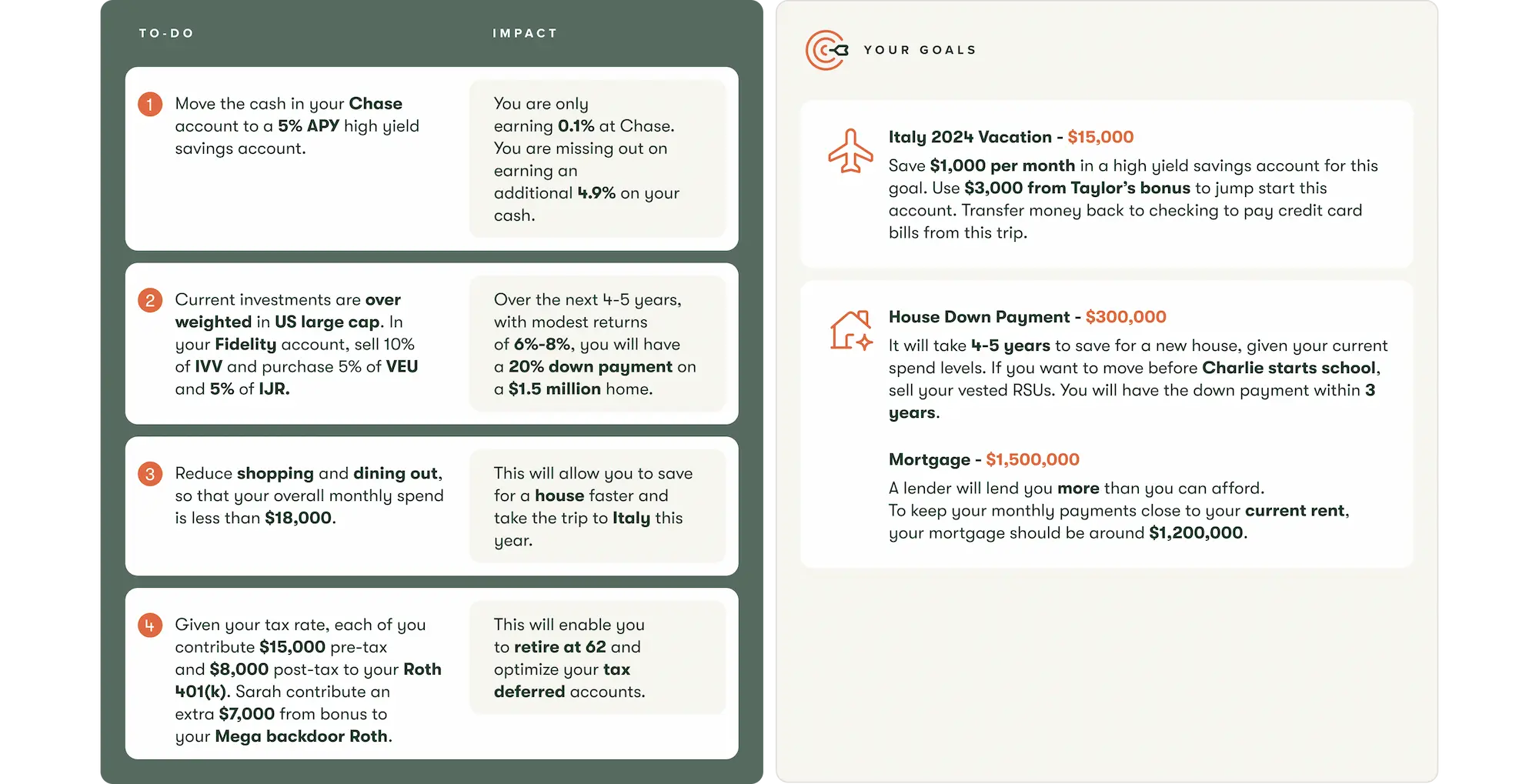 Sample financial plan