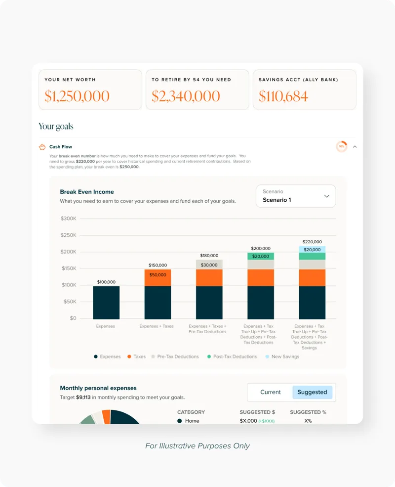 A comprehensive financial plan tailored to your goals.